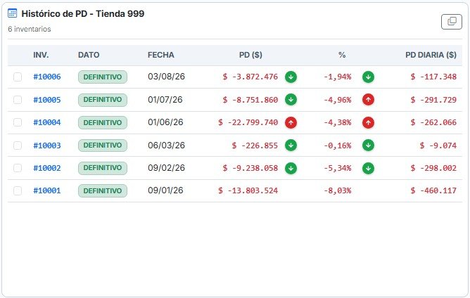 Vista previa del sistema